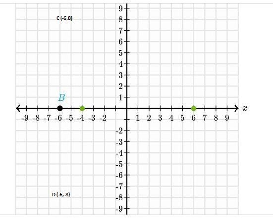 Plot two points that are 888 units from Point \blueD{B}Bstart color #11accd, B, end-example-2