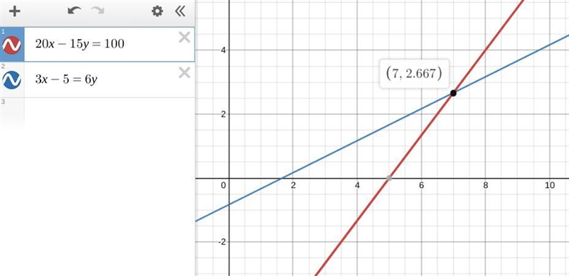 Find the coordinate of the points of intersection of the graphs without building them-example-1