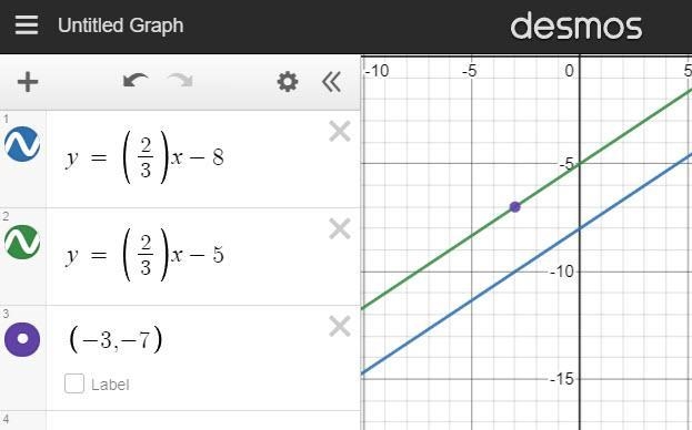 What is an equation of the line that passes through the point ( − 3 , − 7 ) (−3,−7) and-example-1