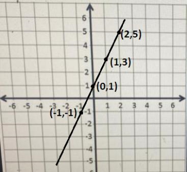 Slope-Intercept Form someone help pls asap-example-1