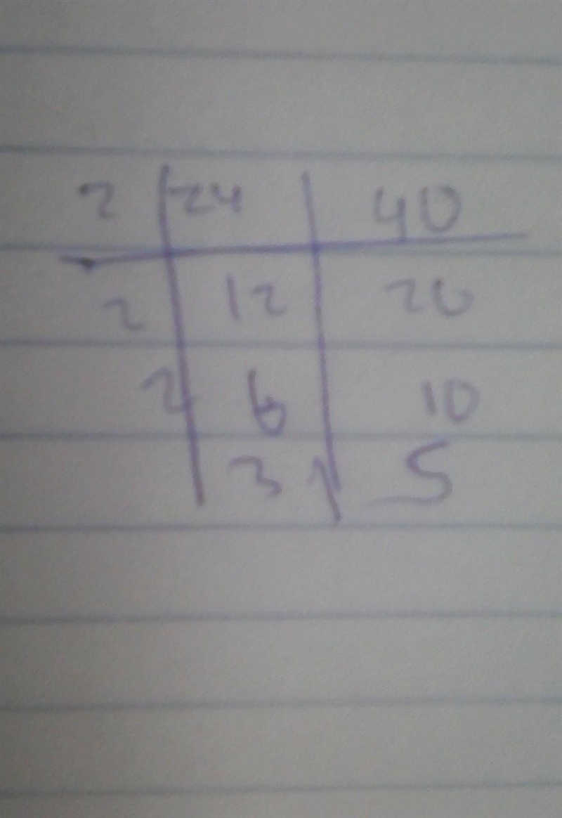 Find the H.C.F. of the following numbers using division method (a) 24, 40 ​-example-1