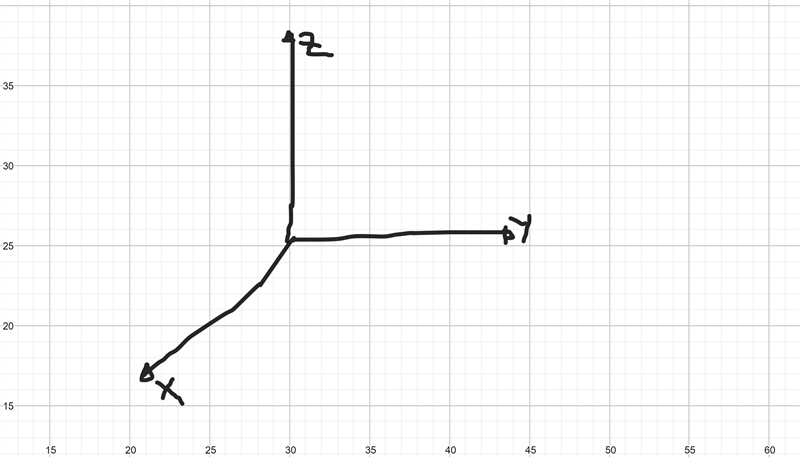 Describe the location of point (-3, -2, 3) in three-dimensional coordinate space.-example-1