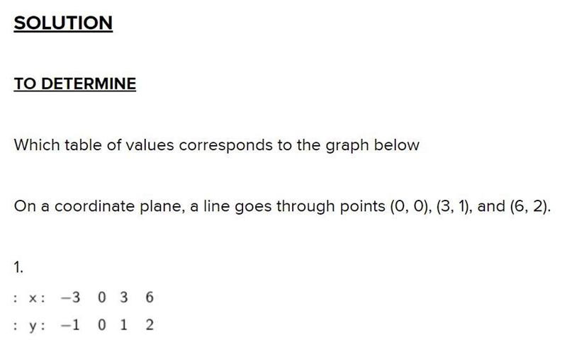 Which table of values corresponds to the graph below? On a coordinate plane, a line-example-1