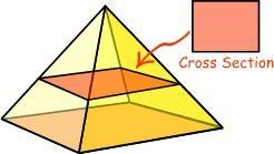 Help Pls! Which shape is a cross section of a square pyramid? I have a feeling it-example-1