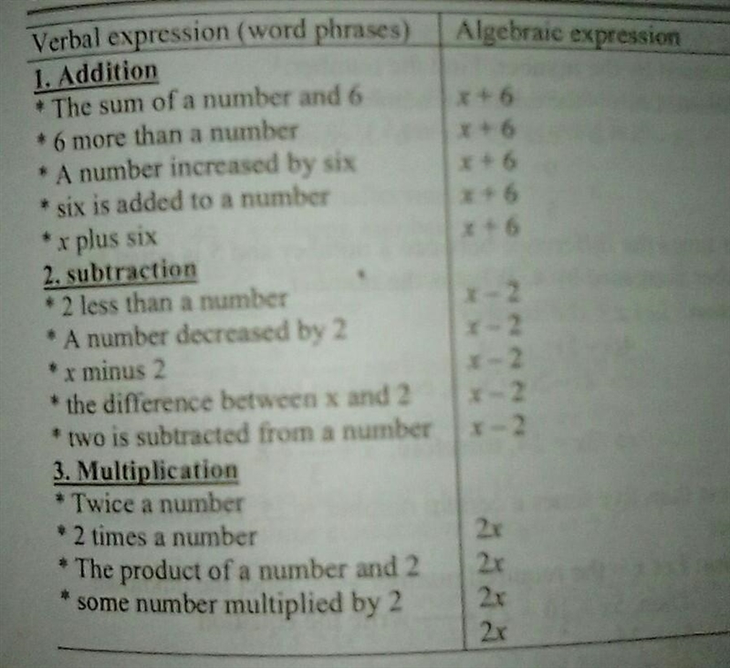 X is less than -58 Please answer correct If you don’t know then don’t answer-example-1