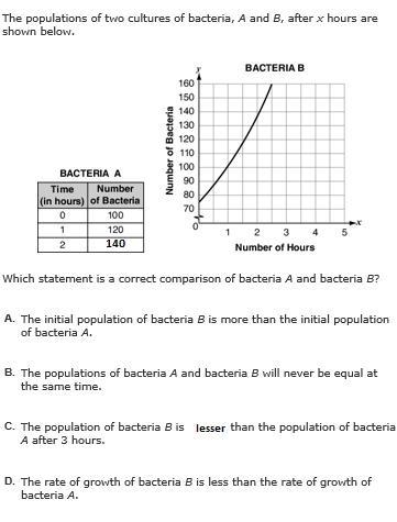 The populations of two cultures of bacteria, A and B, after x hours are shown below-example-1