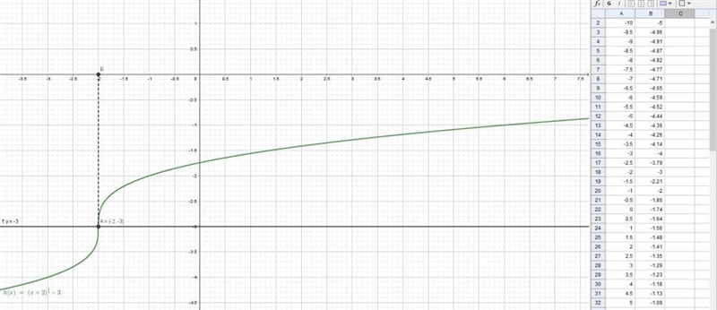 Need help asap algebra 2-example-1