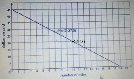 What is the output of the function when the input is 10? On the graph plot this point-example-1