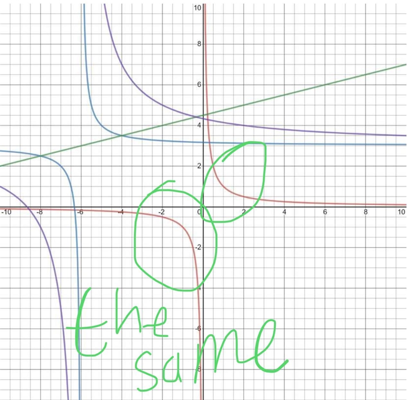 Did the vertical or horizontal asymptote change? If it didn’t change, why not?-example-1