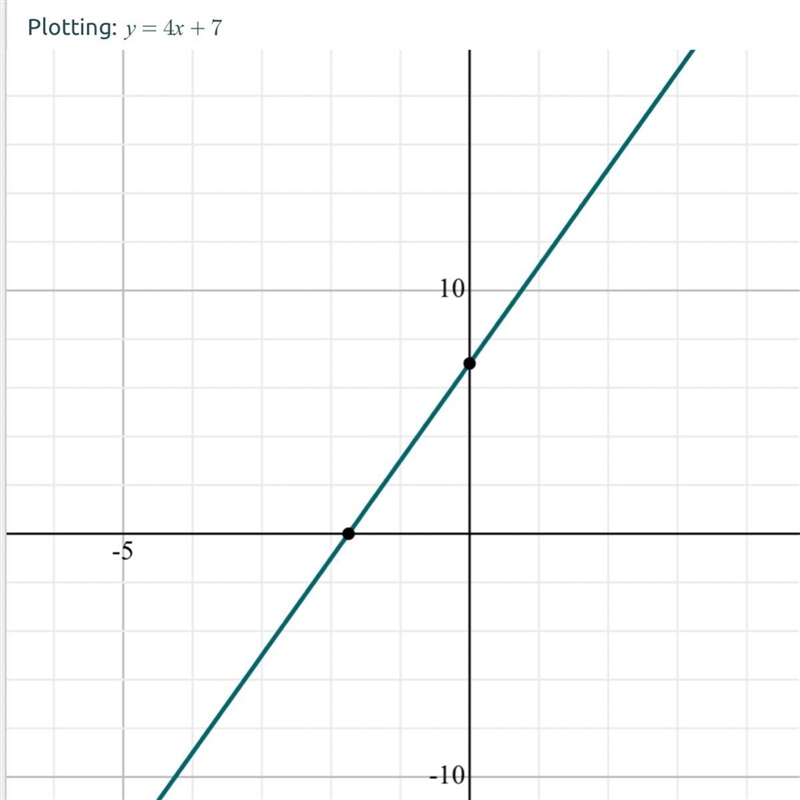 What is y= 4x+7 answer-example-1