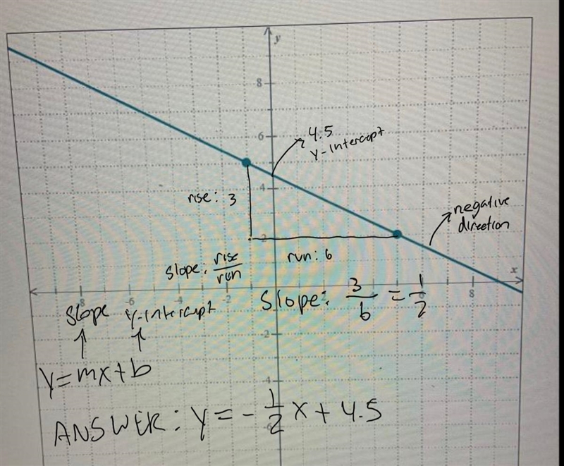 Find an equation for the line below-example-1