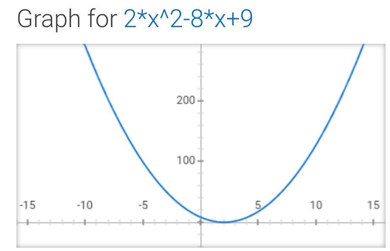 Use the Parabola tool to graph the quadratic functions. Graph the parabola by first-example-1