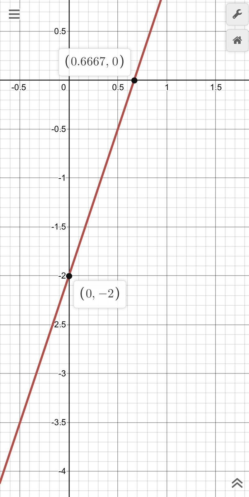 Graph this please it’s been due-example-1