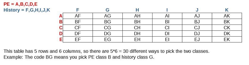 5. You are scheduling your classes for next year. There are 4 required classes: a-example-1