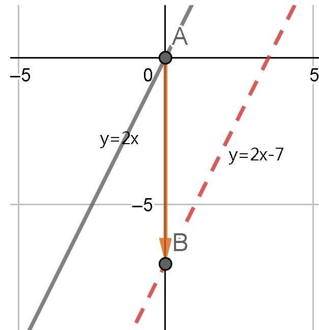 Two differences between y=2x and y=2x-7-example-1