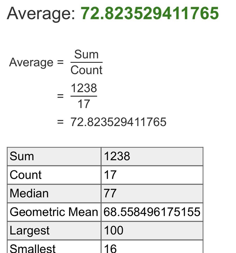 Can someone average this out for me and for the term test I made a 36​-example-1