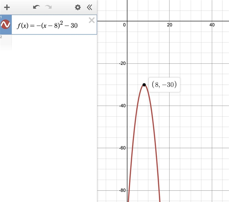 What is the minimum or maximum value of the equation of this equation? f(x) = -(x-example-1