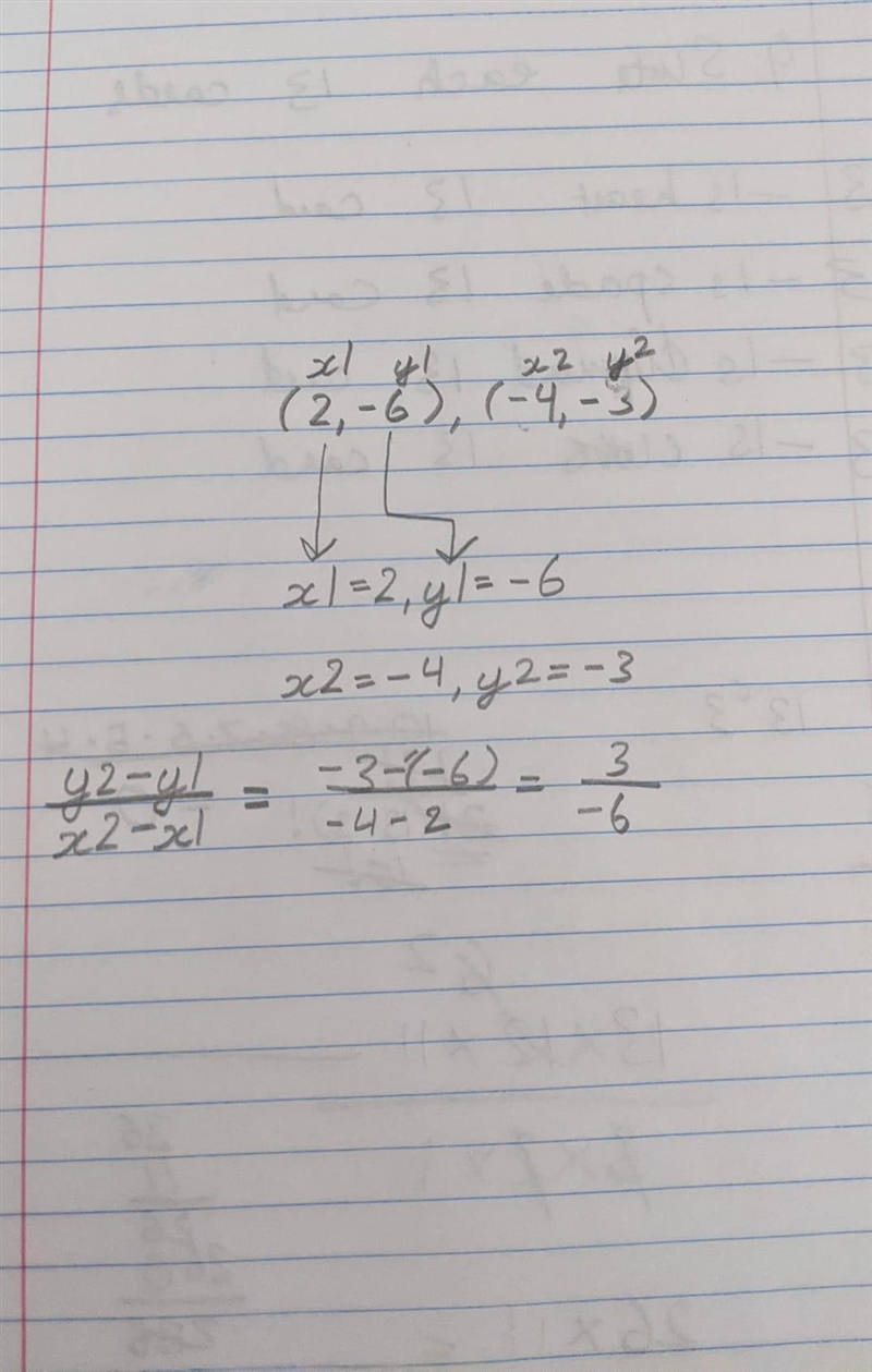 (2,-6), (-4,-3) What is the slope-example-1