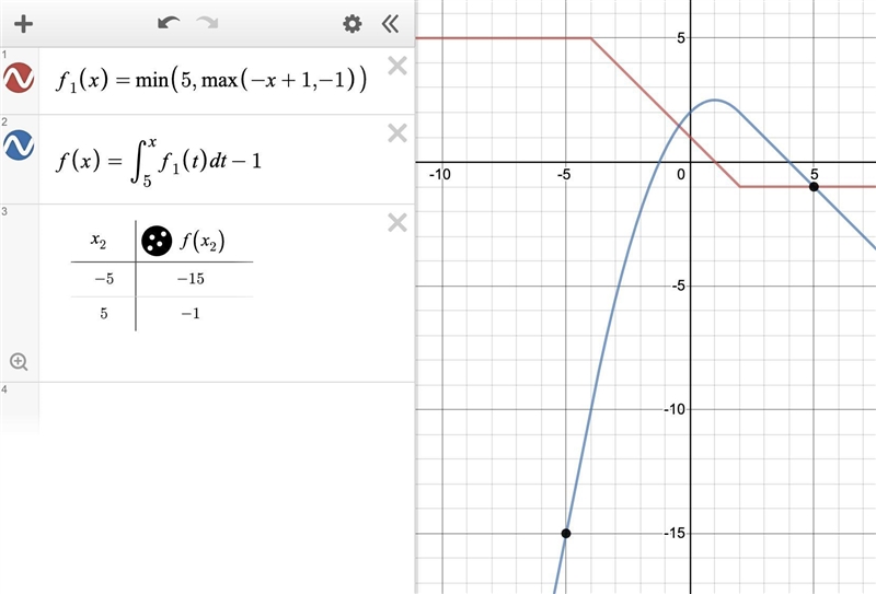 I need help please! Ap calculus-example-1