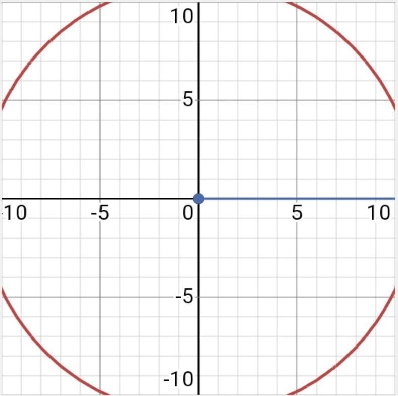 X²+y²=121 what is the center and raduis of that​-example-1