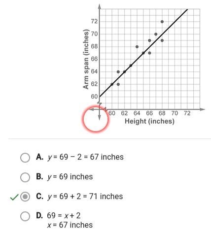 PLEASE HELP! EASY MATH!! Rosie measures the heights and arm spans of the girls on-example-1