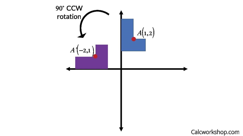 Rotate left (counterclockwise) 90°-example-1