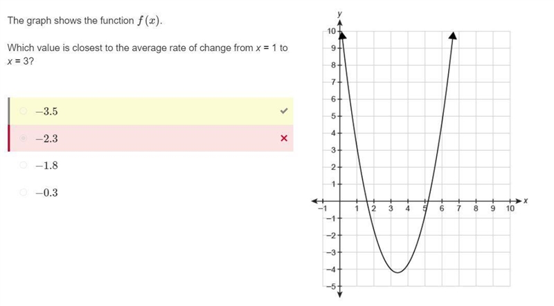 The graph shows the function f(x). Which value is closest to the average rate of change-example-1