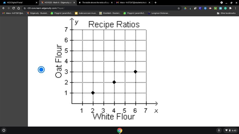 The table shows the ratio of cups of white flour to cups of oat flour in millie's-example-1