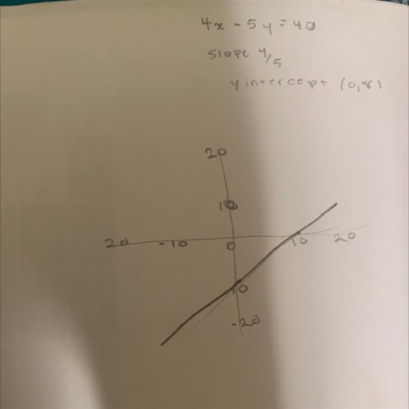 Graph this function using intercepts: 4x - 5y = 40 ​-example-1