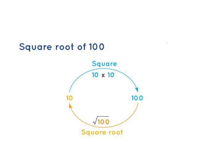 10 points!!!! V-100 =-example-1