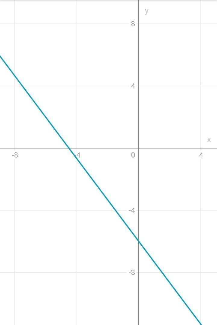 Solve the following system of equations graphically on the set of axes below.​-example-2