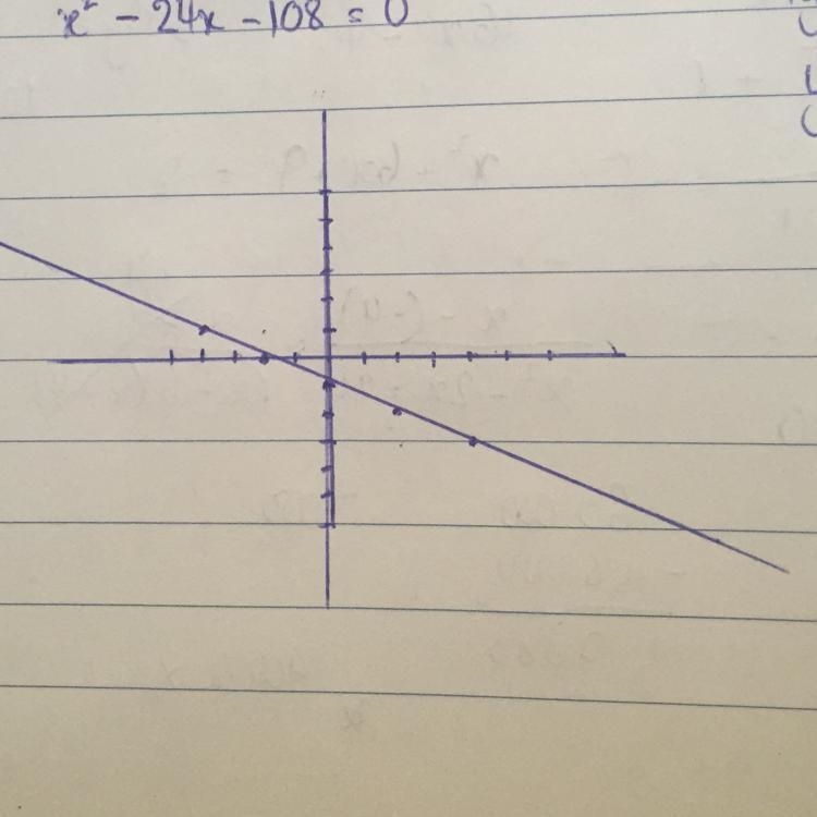 Use intercepts to to graph the line described by the equation -2x = 4 + 4y-example-1