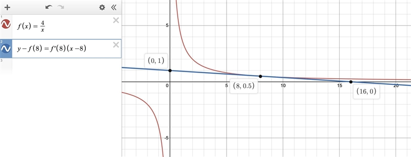 Find the equation of the tangent to the curve y = (4)/(x) at (8. (1)/(2) ) ​-example-1