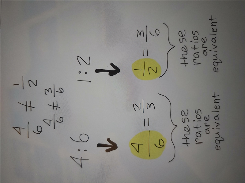 Are the ratios 4:6 and 1:2 equivalent?-example-1