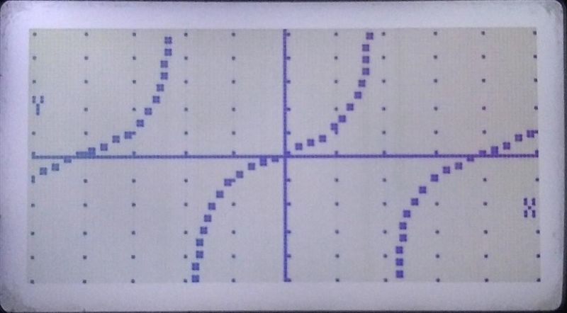 What is the period of the function given? pls-example-1