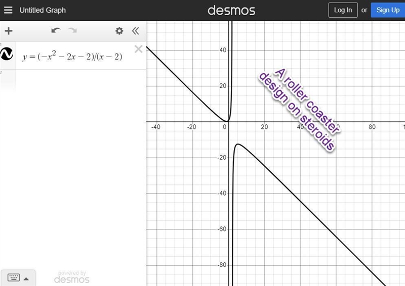 What is the graph of the function f(x) = the quantity of negative x squared minus-example-1