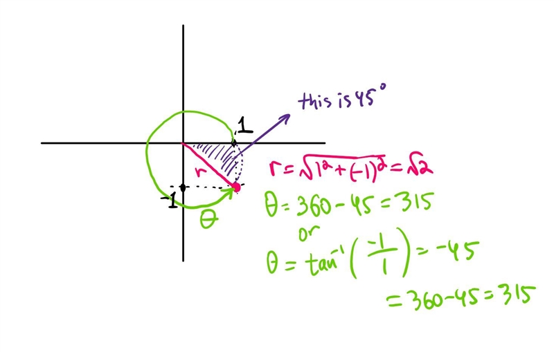 ILL GIVE POINTS!! PLS HELP !!! Which set of polar coordinates describes the same location-example-1