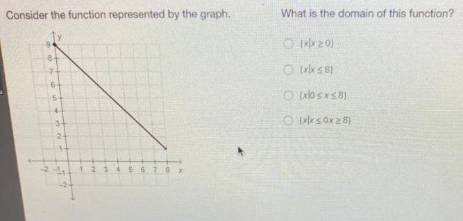 What is the domain of this function? O x>0 O {xlx<8} O {x|0 < x <8) O-example-1