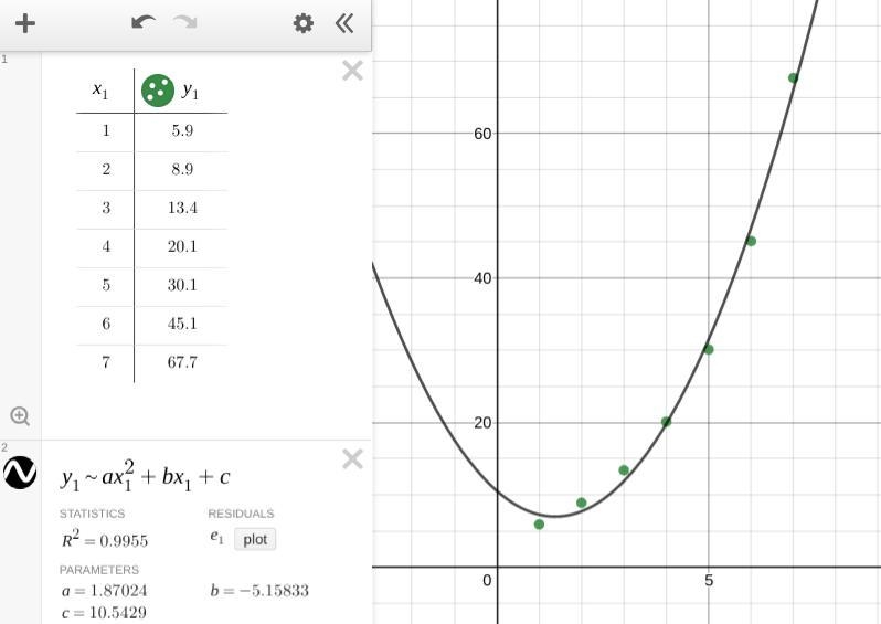 Use a graphing calculator or other technology to answer the question. Which quadratic-example-1