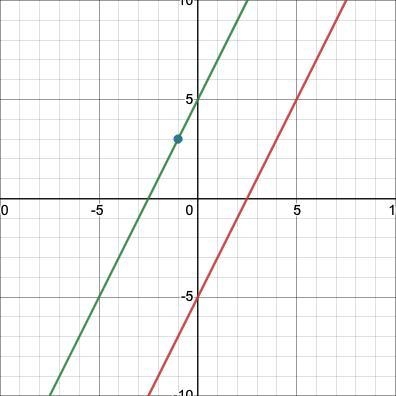 Find the equation of the line that is parallel to the line y = 2x - 5 and passes through-example-1