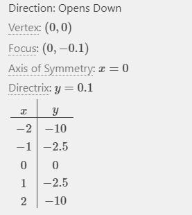 Graph the function f(x)= -2.5x^2-example-1