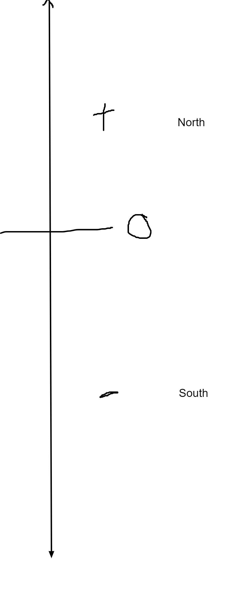 HELP ASAP A number line can represent positions that are north and south of a truck-example-1