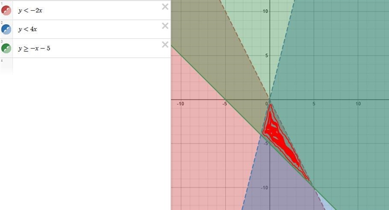 Graph the solution to this system of linear inequalities, and describe the meaning-example-1