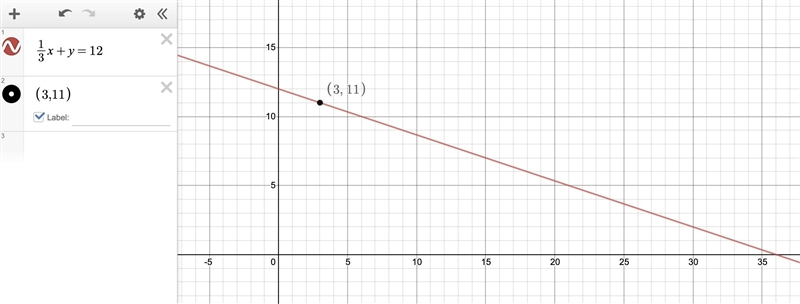 Is the point (3, 11) a solution for the linear equation 1/3x + y = 12? Explain.-example-1