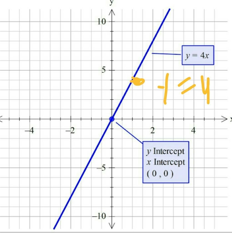 Draw the line y=4 on the grid-example-1