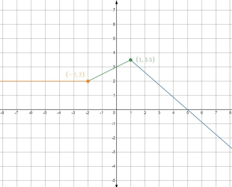 PLS HELP WILL GIVE 75 POINTS!!!!!!!-example-1