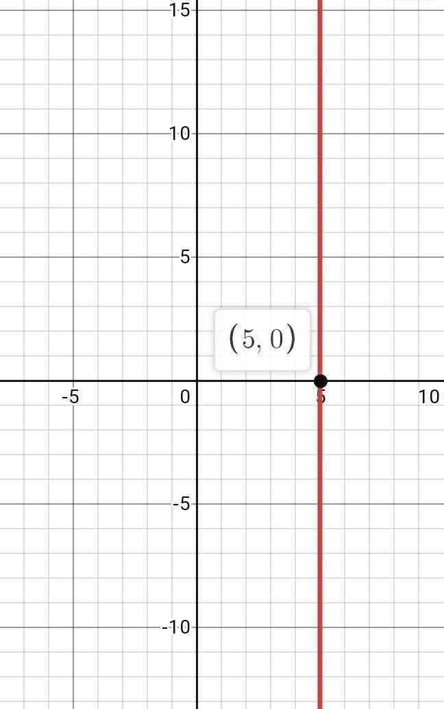 -4y=-20 Graph each line that represents each linear equation-example-1