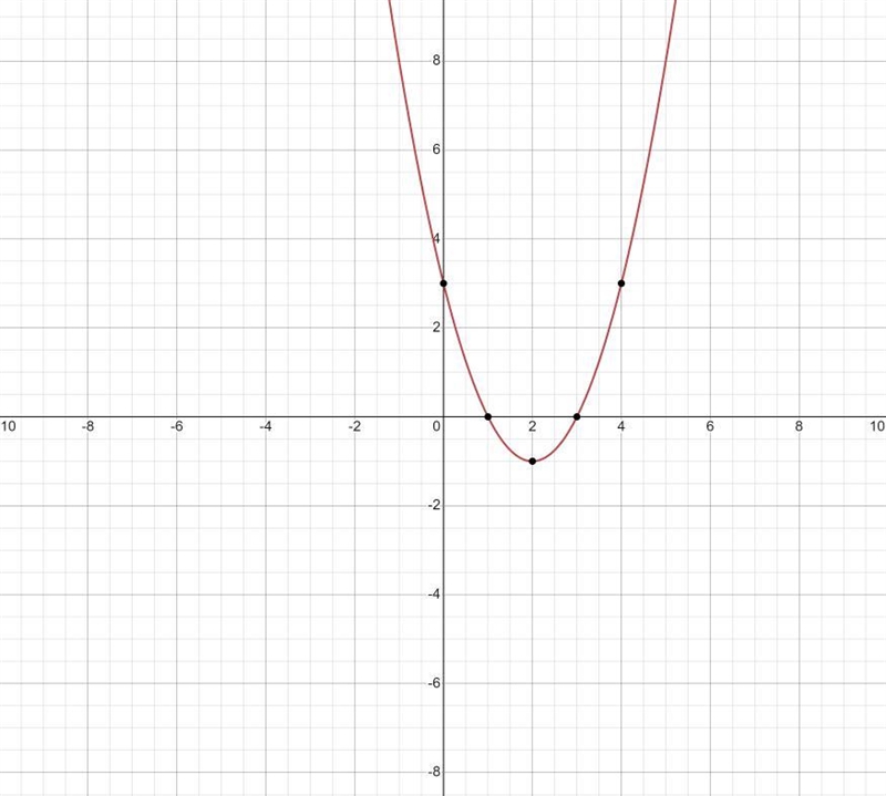 What is the answer for x^2-4x+3-example-1