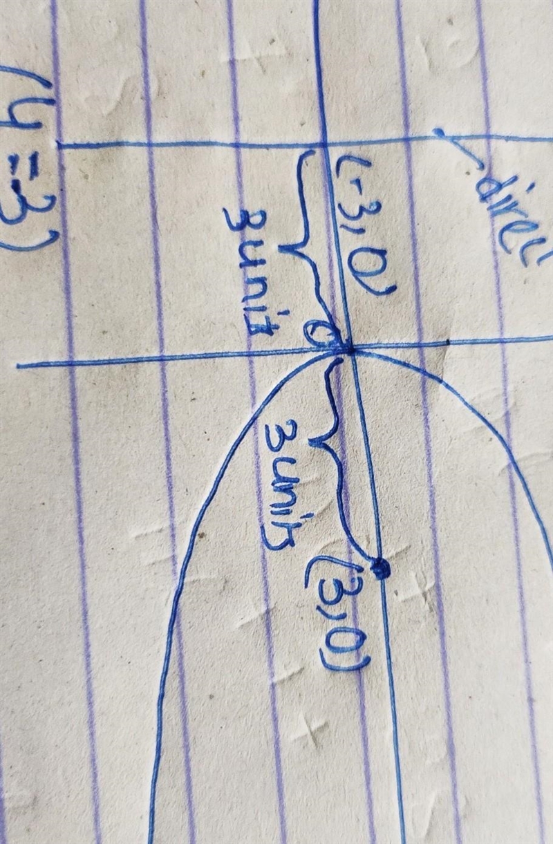 A parabola and its focus are shown on the graph. The vertex of the parabola is at-example-1