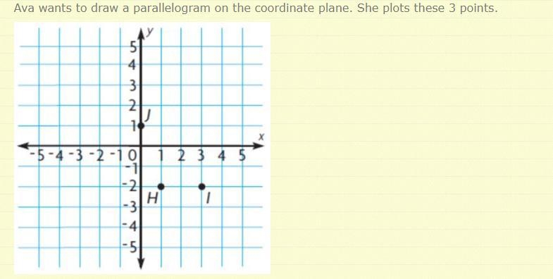 Ava wants to draw a parallelogram on the coordinate plane. She plots these 3 points-example-1